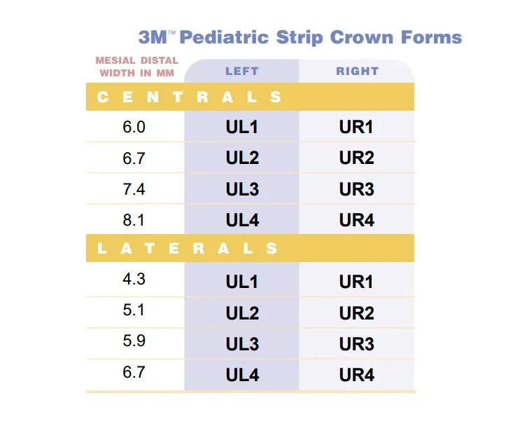 3m Espe Pediatric Strip Crown Forms