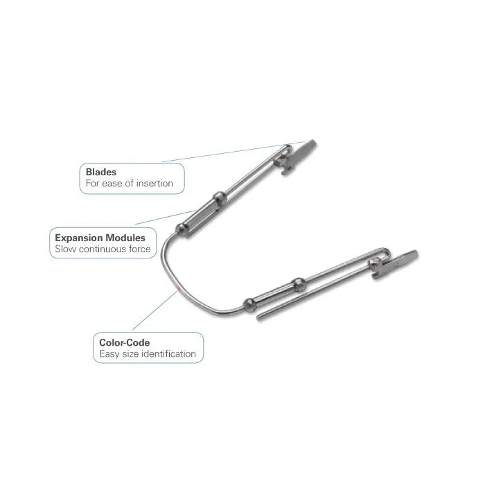 Ortho Organizers Transforce Sagittal Appliance