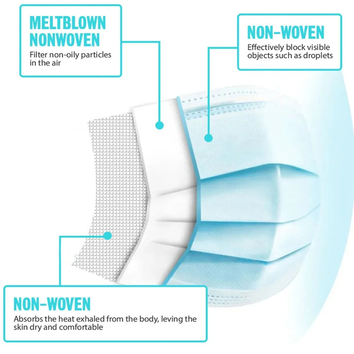 FBD Dental 3 Ply Mask (Pk of 50)