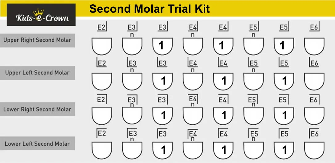 Kids-e-Crown Primary Second Molar Kits