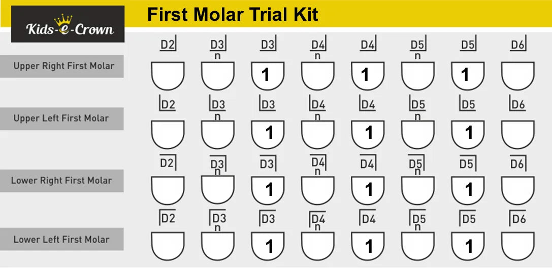 Kids-e-Crown Primary First Molar Kits