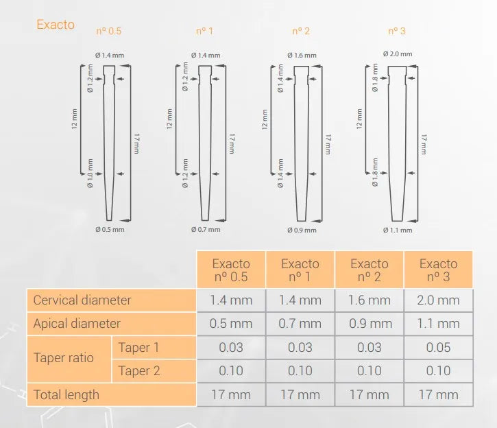Angelus Exacto Trial Pack Glass Fiber Post