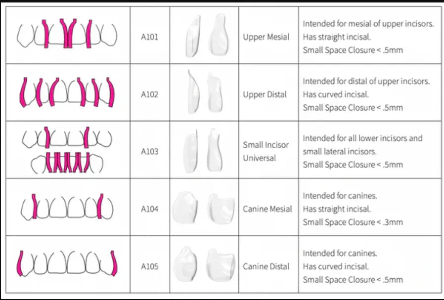 Bioclear Anterior HD Matrix Closure Series