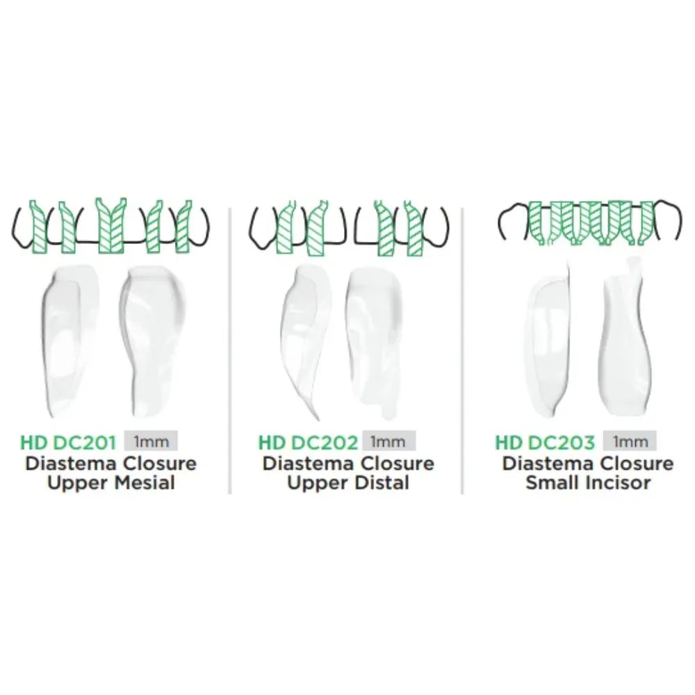 Bioclear Diastema HD Matrix Closure Series