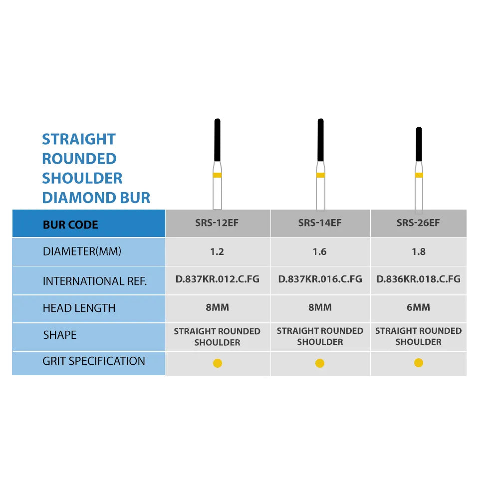 Frank Dental Cylinder Round Edge Diamond Burs SRS Series (Extra Fine)