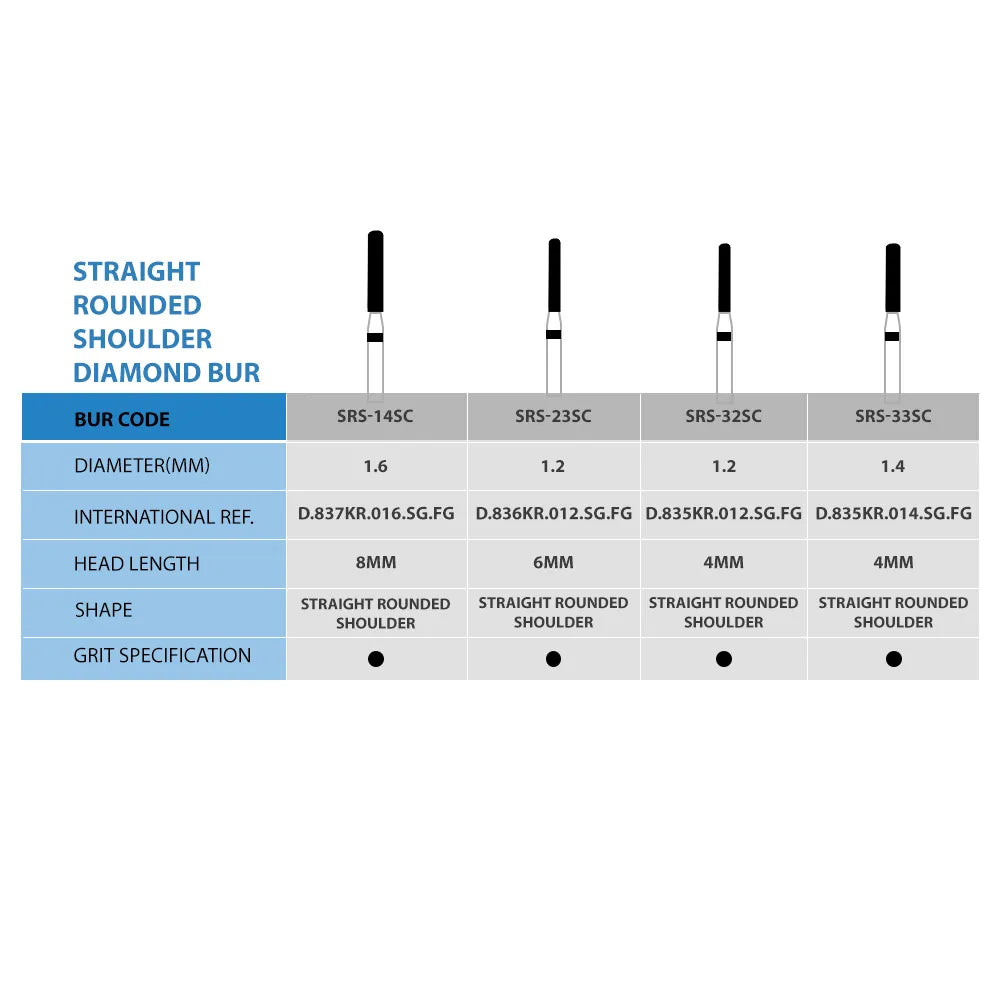 Frank Dental Cylinder Round Edge Diamond Burs SRS Series (Super Coarse)