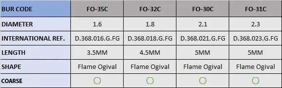 Frank Dental Flame Ogival FG Diamond Burs FO Series (Coarse)