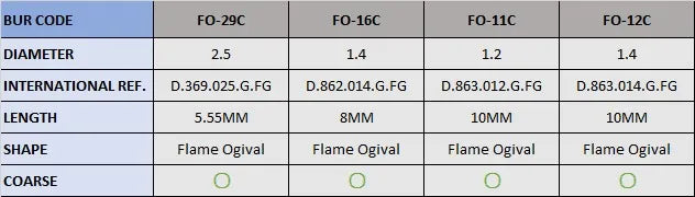 Frank Dental Flame Ogival FG Diamond Burs FO Series (Coarse)