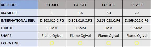 Frank Dental Flame Ogival FG Diamond Burs FO Series (Extra Fine)
