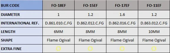 Frank Dental Flame Ogival FG Diamond Burs FO Series (Extra Fine)