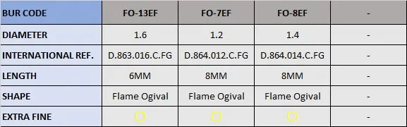 Frank Dental Flame Ogival FG Diamond Burs FO Series (Extra Fine)