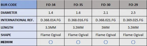 Frank Dental Flame Ogival FG Diamond Burs FO Series (Regular)