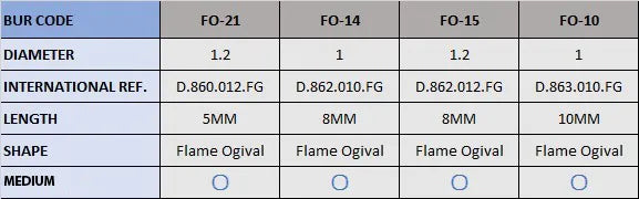 Frank Dental Flame Ogival FG Diamond Burs FO Series (Regular)