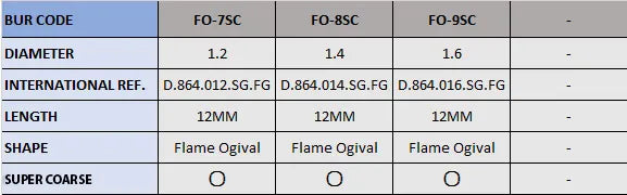 Frank Dental Flame Ogival FG Diamond Burs FO Series (Super Coarse)