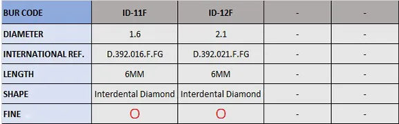 Frank Dental Interdental Diamond Bur ID Series (Fine)
