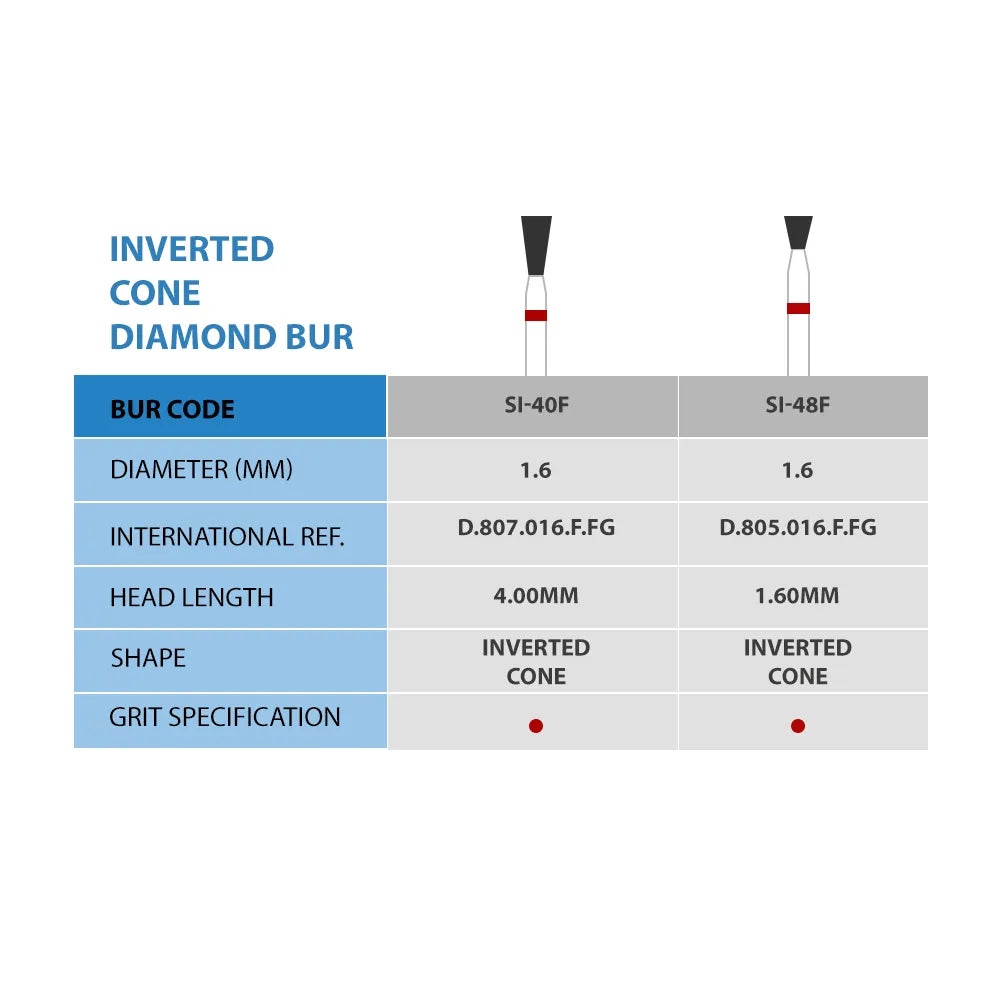 Frank Dental Inverted Cone FG Diamond Burs SI - Series (Long)