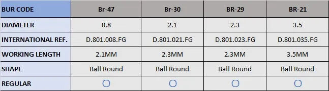 Frank Dental Round Diamond Burs BR Series (Regular)
