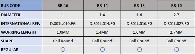 Frank Dental Round Diamond Burs BR Series (Regular)