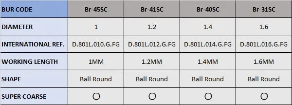Frank Dental Round Diamond Burs BR Series (Super Coarse)