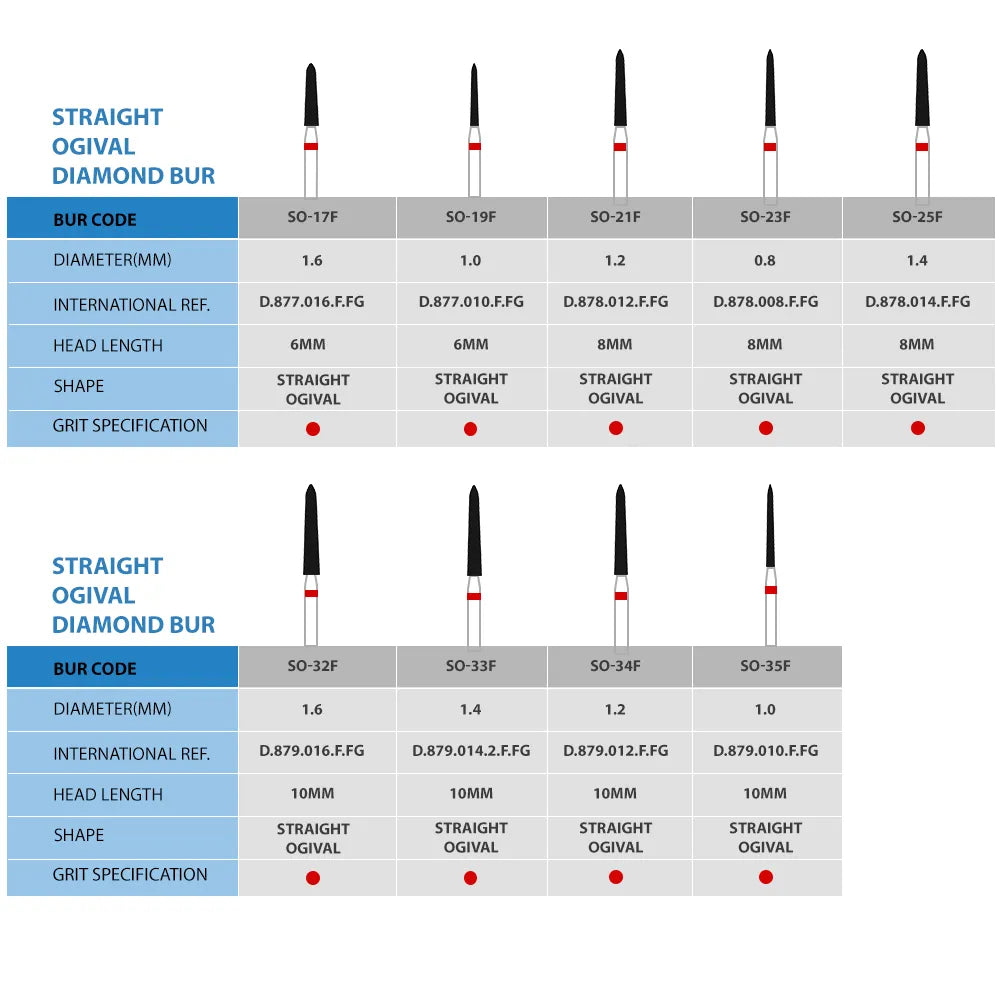Frank Dental Straight Ogival FG Diamond Burs SO-Series (Fine)