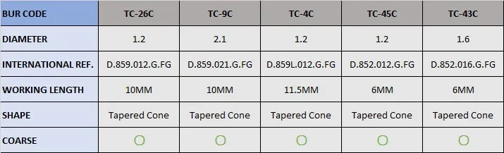 Frank Dental Tapered Cone FG Diamond Burs TC Series (Coarse)