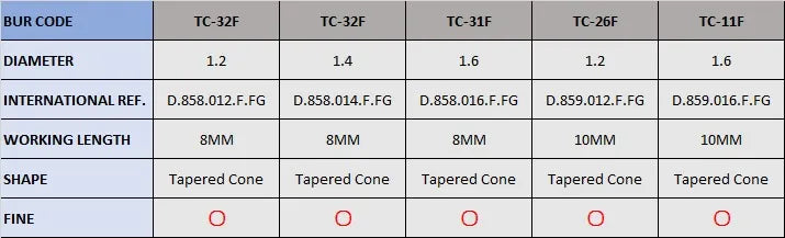 Frank Dental Tapered Cone FG Diamond Burs TC Series (Fine)