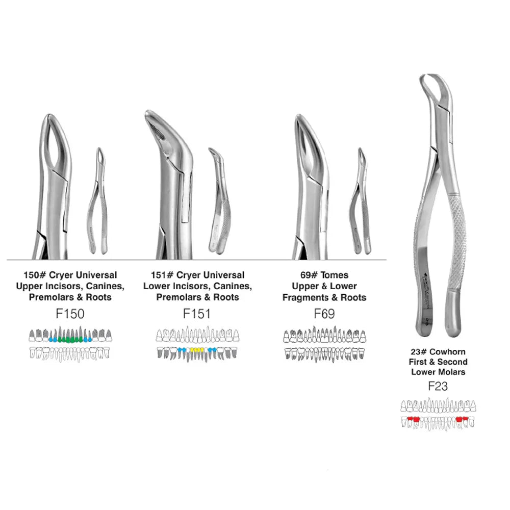 GDC American Extraction Forceps