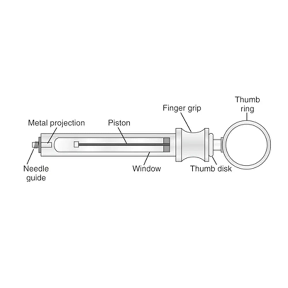 GDC Dental Syringe Non Aspirating (2.2ml) (Syr2.2)