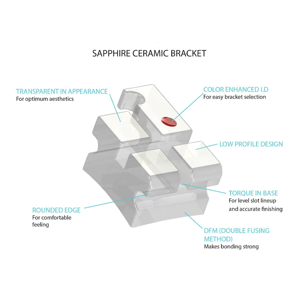 JJ Ortho Lava Sapphire Ceramic Bracket Kits