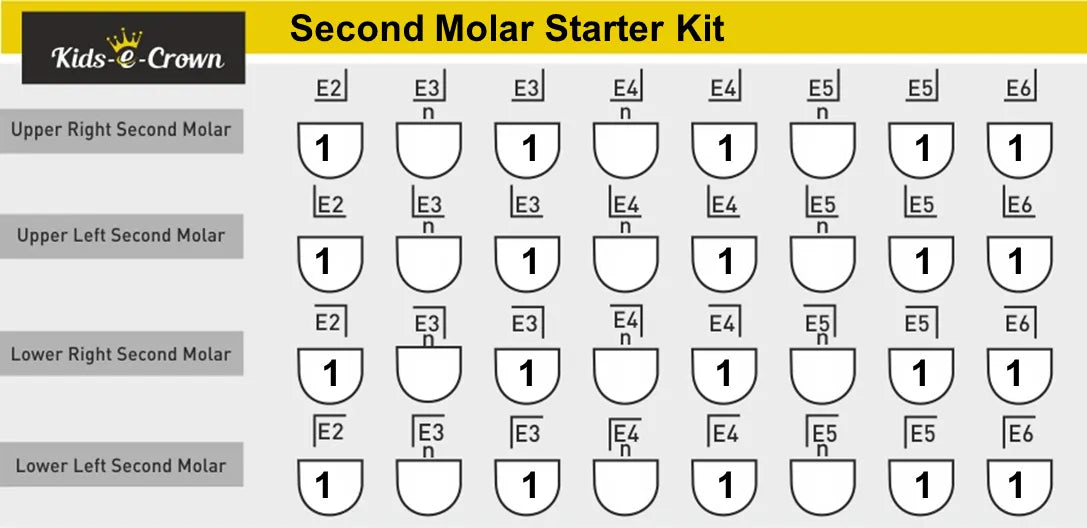 Kids-e-Crown Primary Second Molar Kits