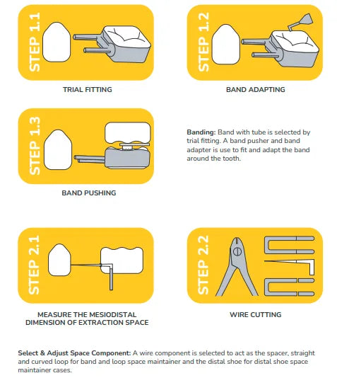Kids-e-Dental Bands with tube attached Refills
