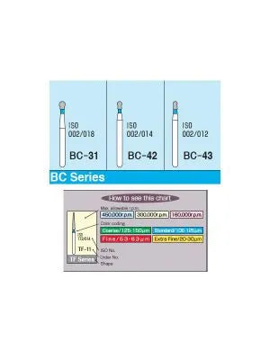 Mani Diamond Burs - Ball Collar Type / Bc Series