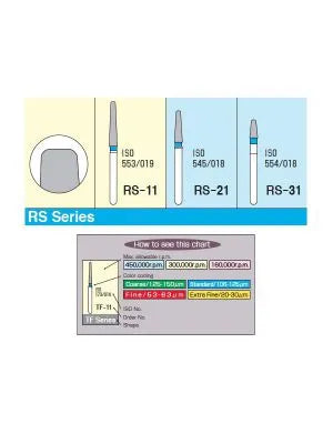 Mani Diamond Burs - Rounded Shoulder / Rs Series
