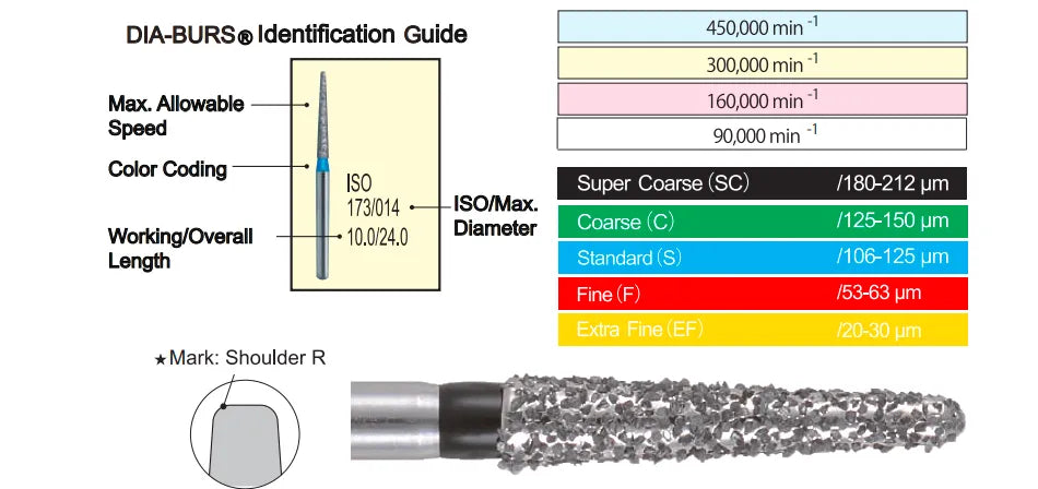 Mani Diamond Burs - Super Coarse / SC Series