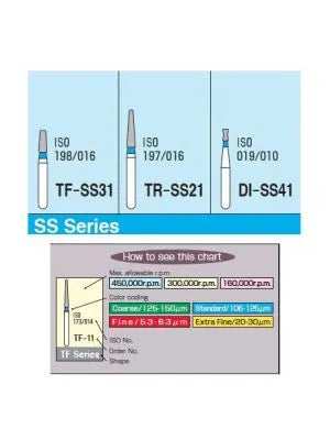 Mani Diamond Burs - Super Short Shank / Ss Series