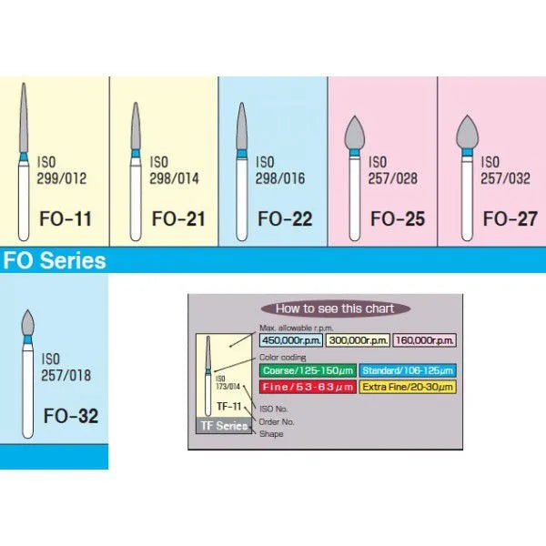 NewDiamond Flame Ogival Diamond Bur -FO (Pack Of 3)