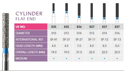 Prima Dental Cylinder Flat End Bur (Pack Of 5 Burs)