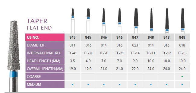 Prima Dental Taper Flat End Bur FG (Pack Of 5 Burs)