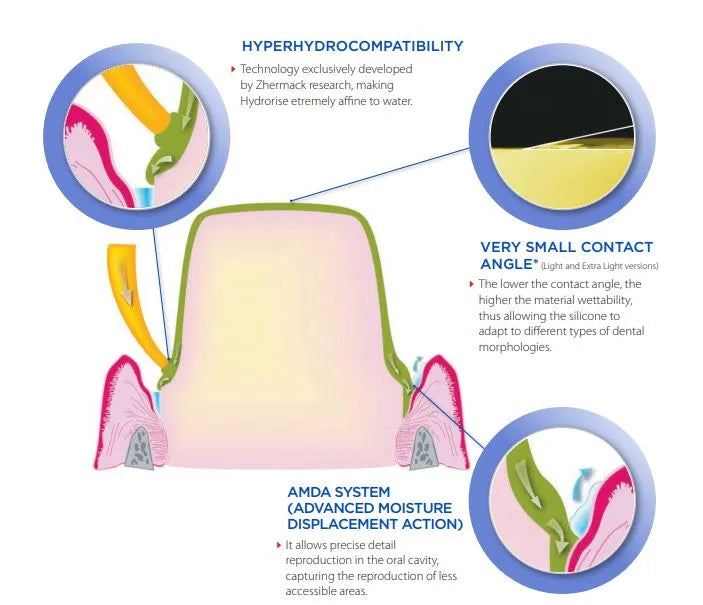 Zhermack Hydrorise Putty & Light Body Impression material
