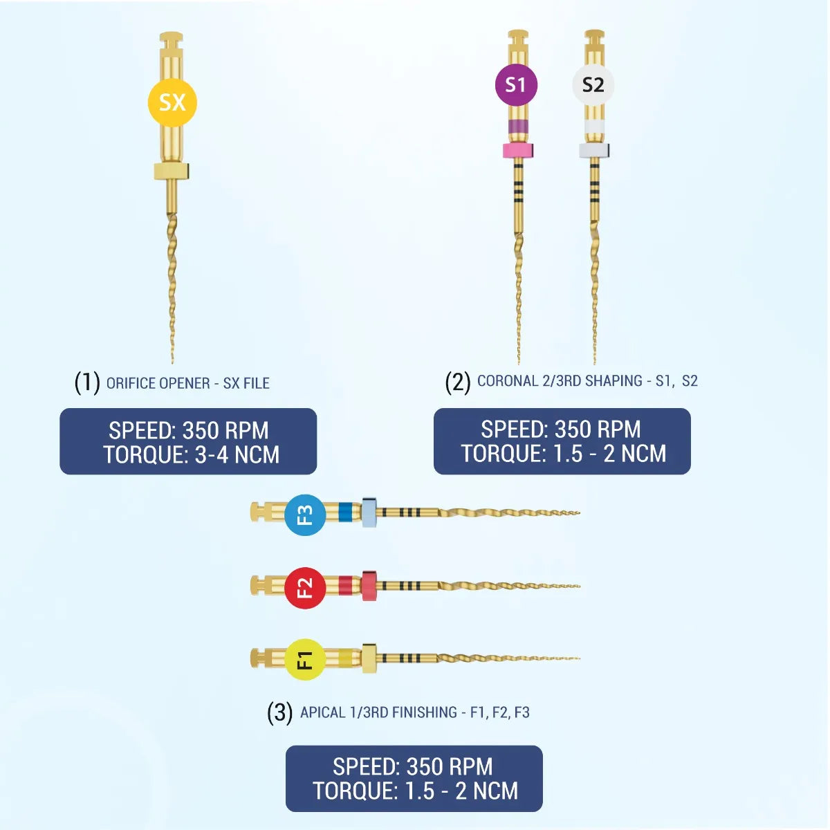 Endo Excellence Nano Gold Rotary Files -21mm
