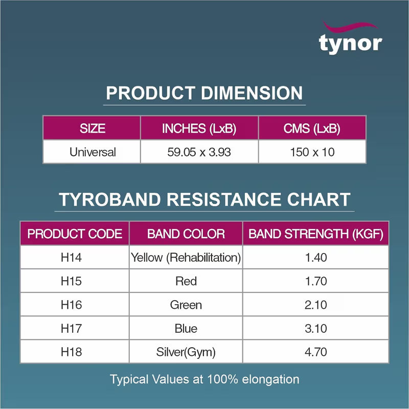 Tynor Exercise Band