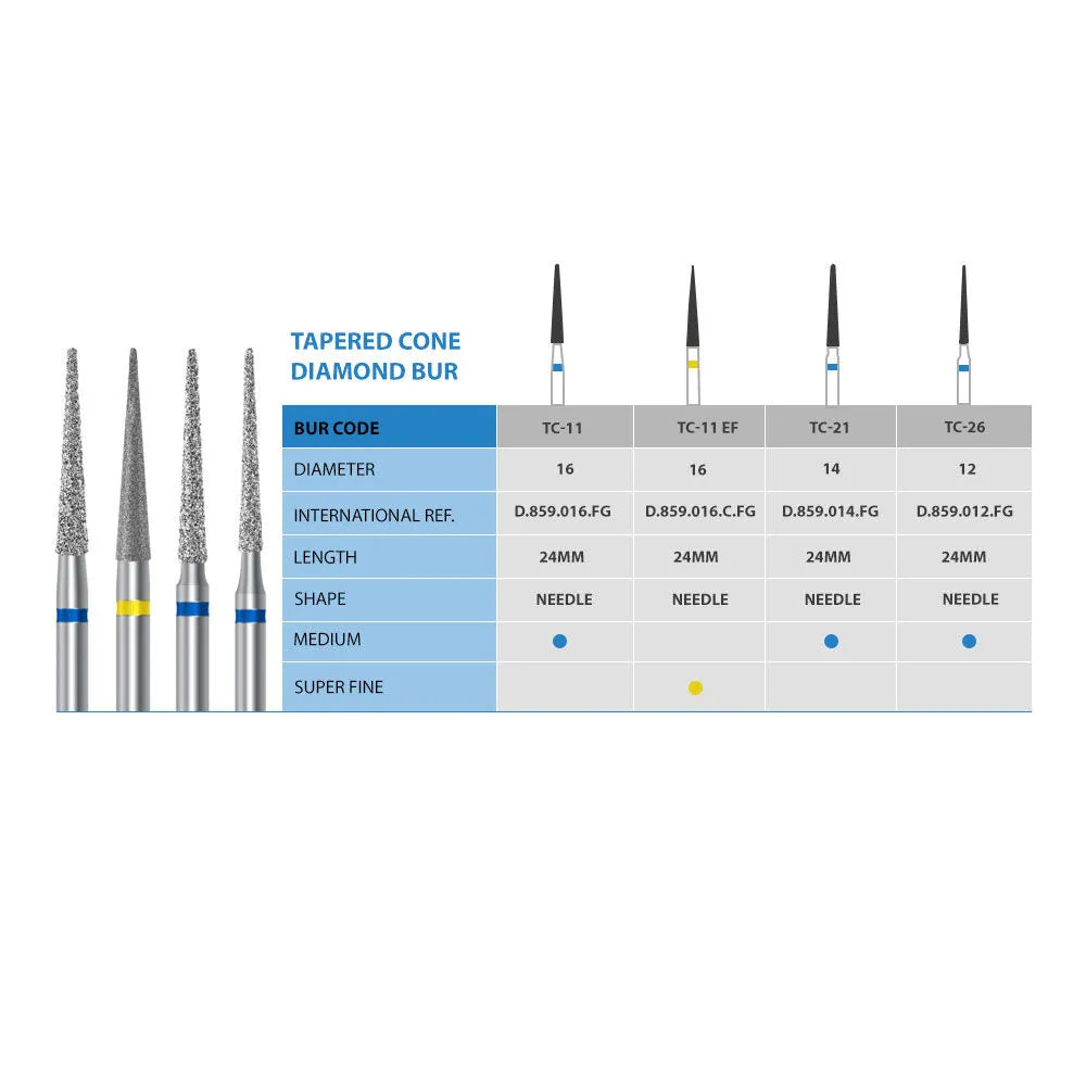 Frank Dental Tapered Cone Diamond Bur FG -TC (Made in Germany)