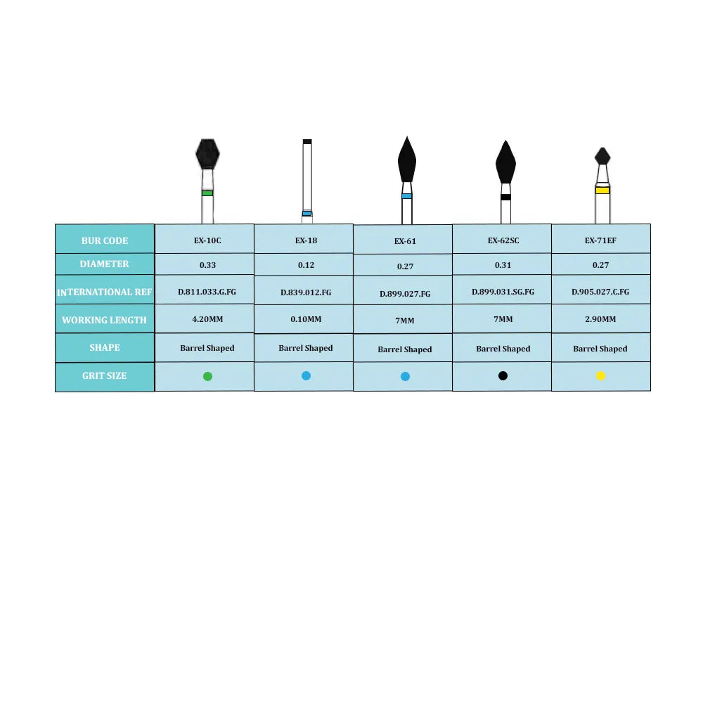 Frank Dental Barrel Shaped FG Diamond Burs EX - Series