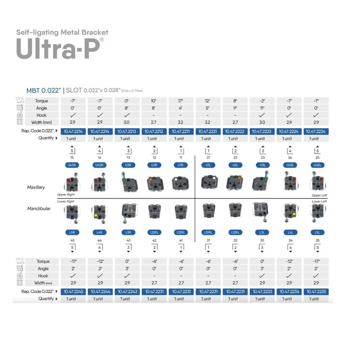 OrthoMetric Ultra-P Self Ligating Bracket Kit + Arch Sequence