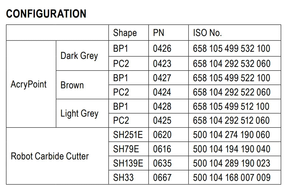 Shofu Acrylic Contouring And Finishing Kit
