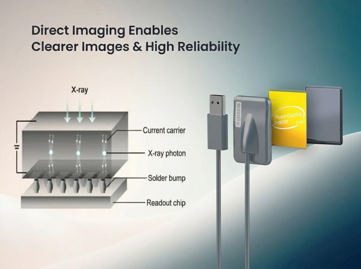 Unicorn Denmart Xpect Vision RVG Sensor - 1.5
