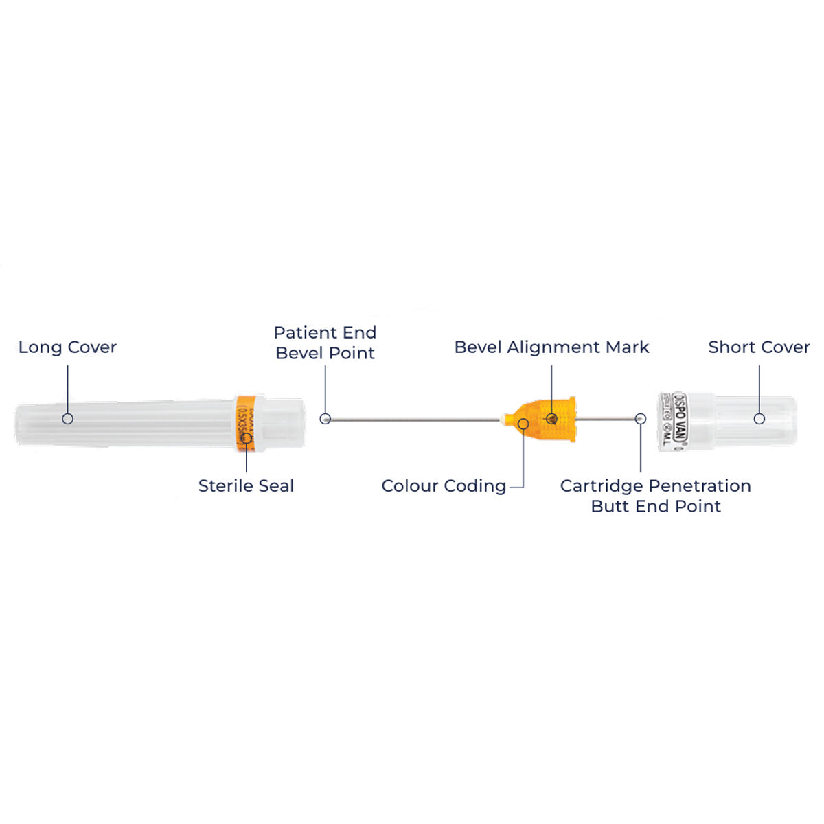 HMD Dispo Van Dental Needles (Pack Of 50)