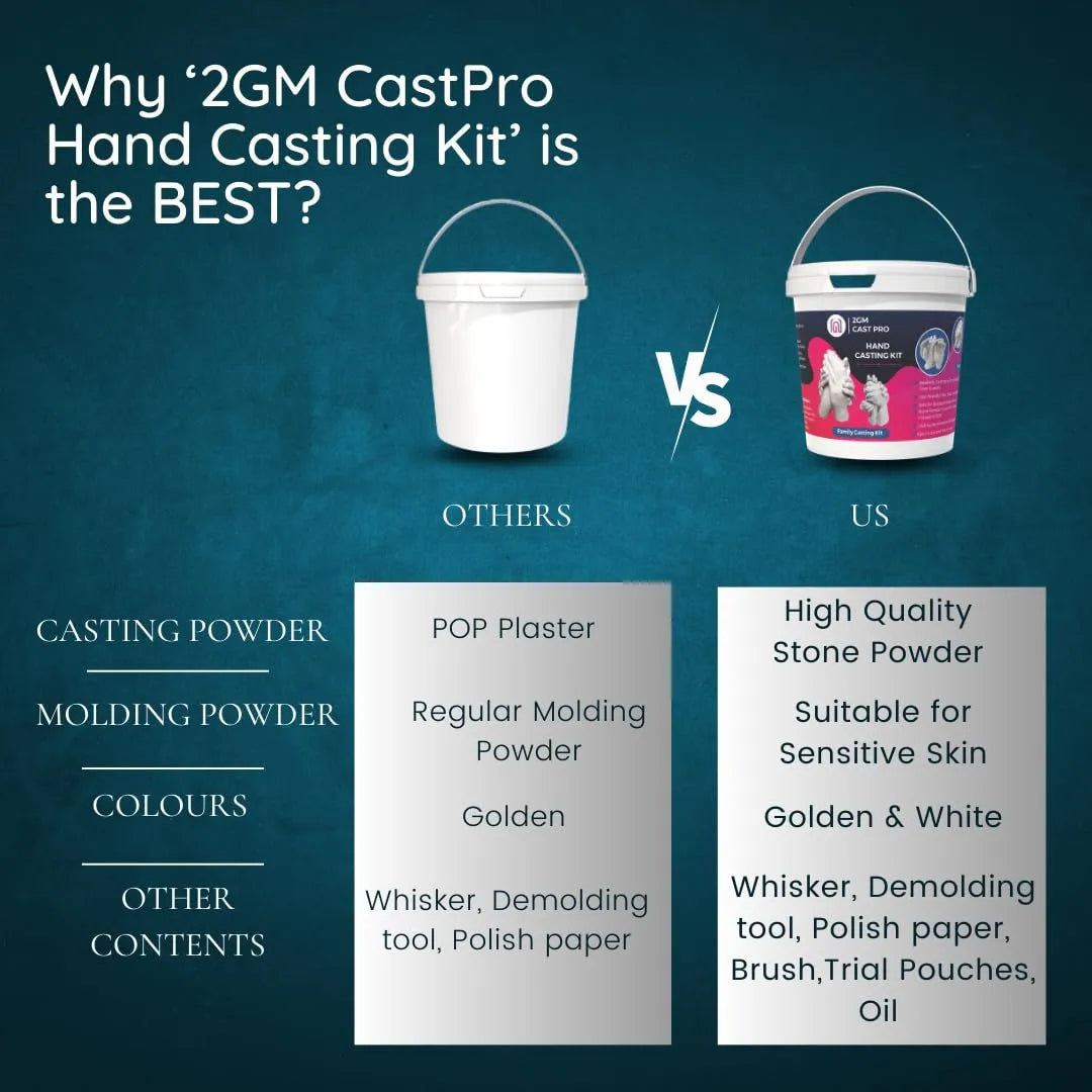 2GM CastPro Family Hand Casting Kit