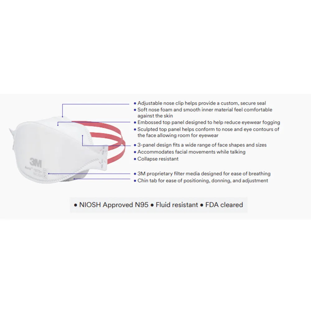 3M Aura 1870+ N95 Particulate Respirator and Surgical Mask