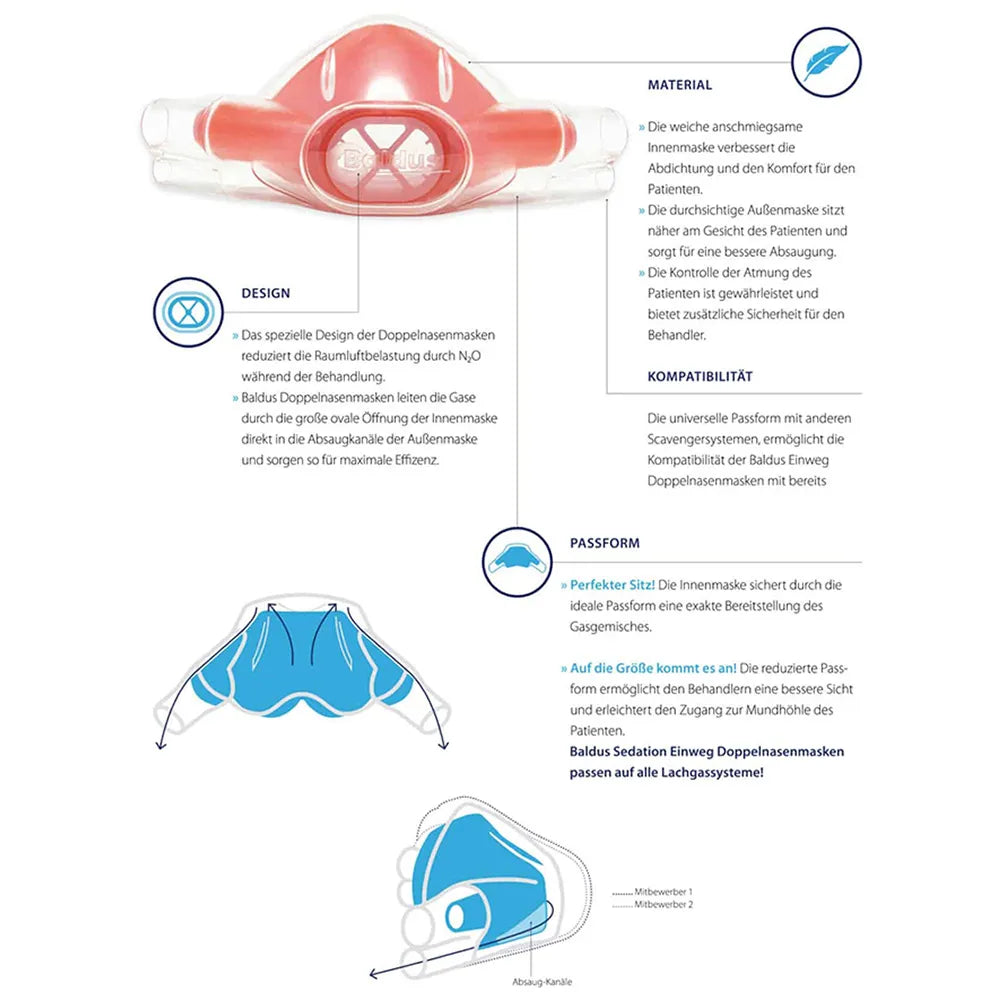 Baldus Disposable Double Masks (Pack of 12)